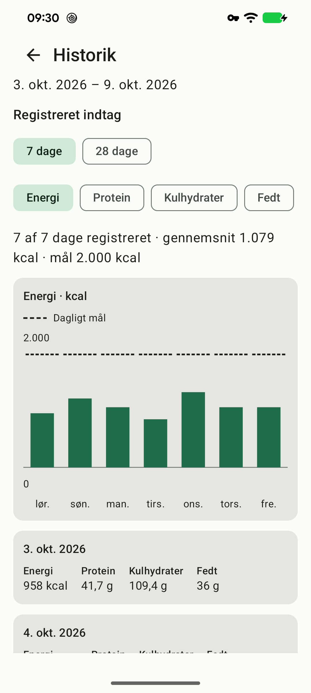 Syv dages kaloriehistorik med mål og en opsummering.