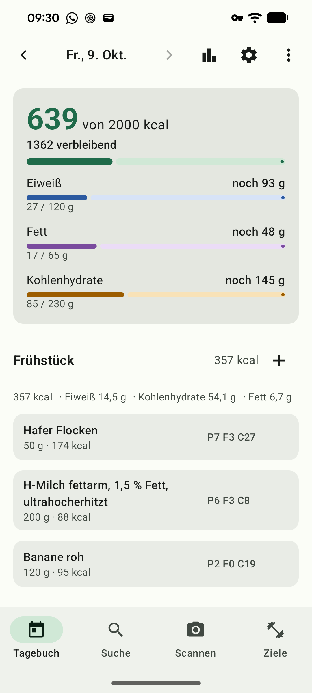 Das heutige Tagebuch: verbleibende Kalorien und Makros oben, Mahlzeiten darunter.
