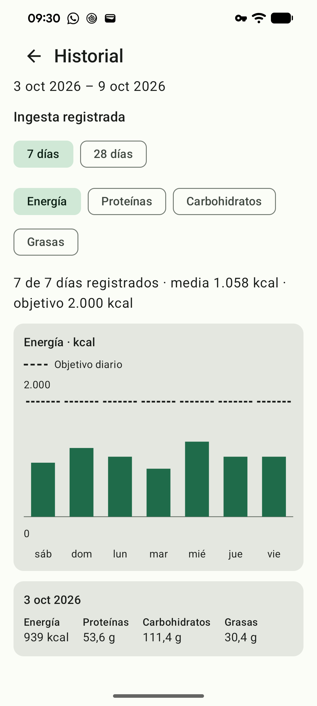Historial de calorías de siete días con objetivos y un resumen.