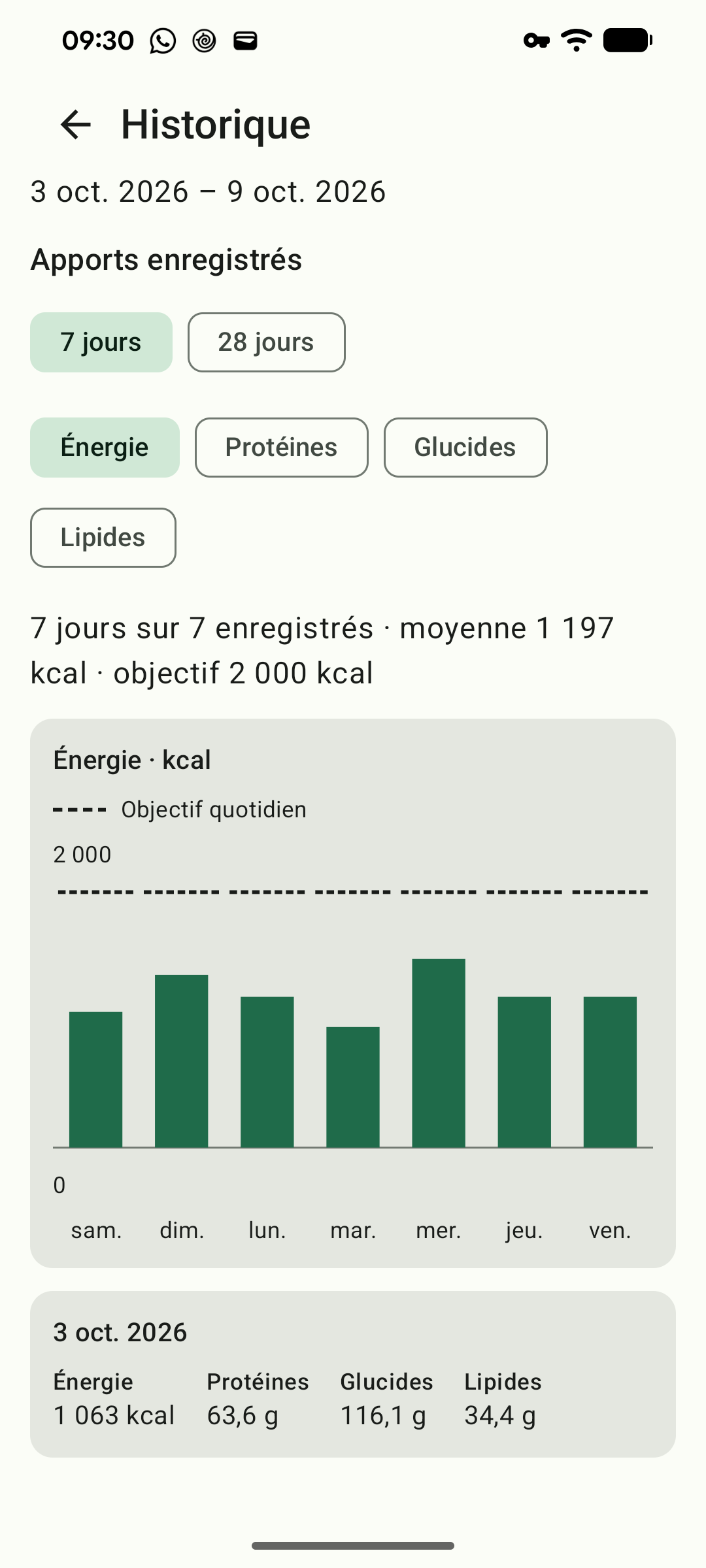 Historique des calories sur sept jours avec objectifs et résumé.
