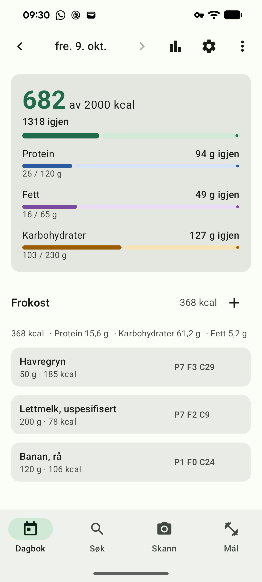 Dagens dagbok: kalorier og makroer igjen øverst, måltidene under.