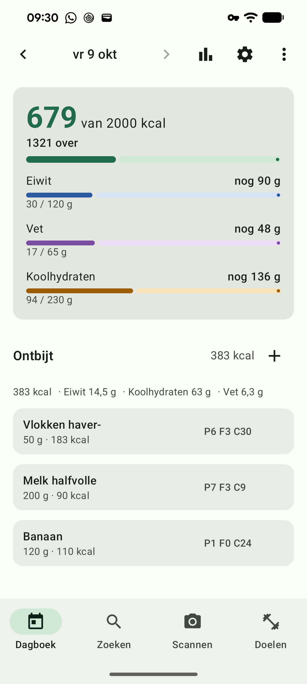 Het dagboek van vandaag: resterende calorieën en macro’s bovenaan, maaltijden eronder.