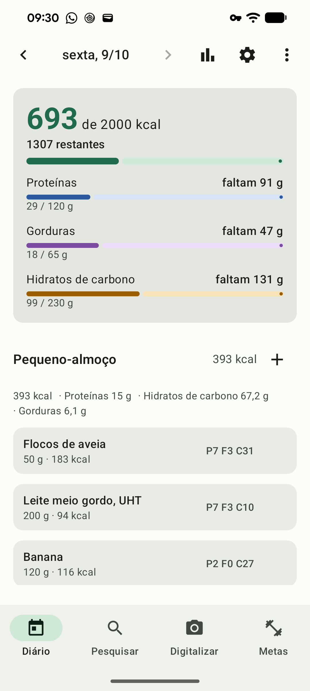 O diário de hoje: calorias e macros em falta no topo, refeições por baixo.