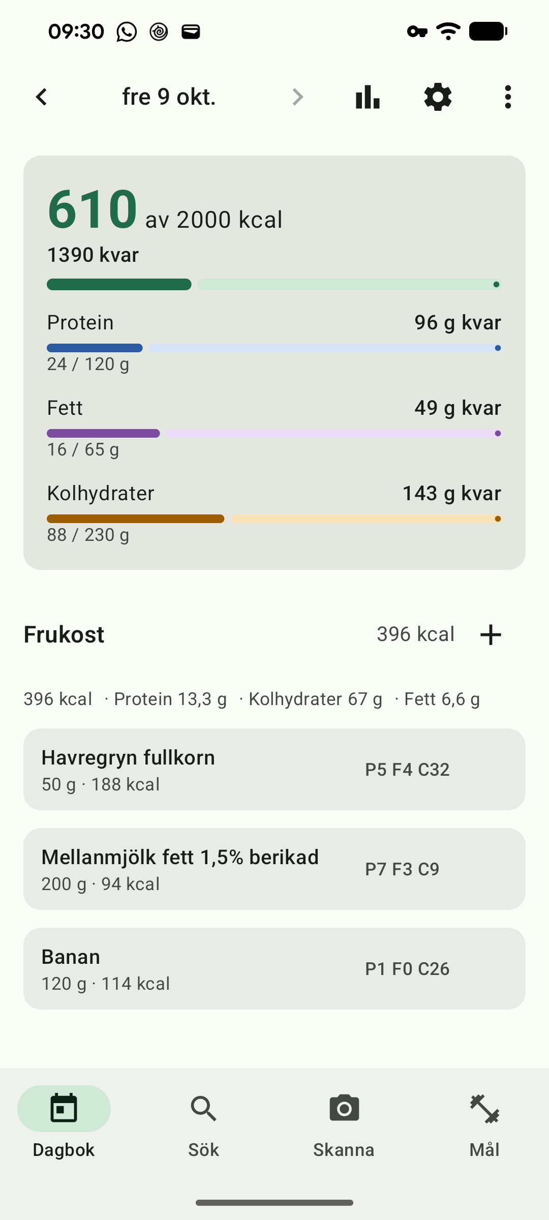 Dagens dagbok: kalorier och makron kvar högst upp, måltiderna nedanför.