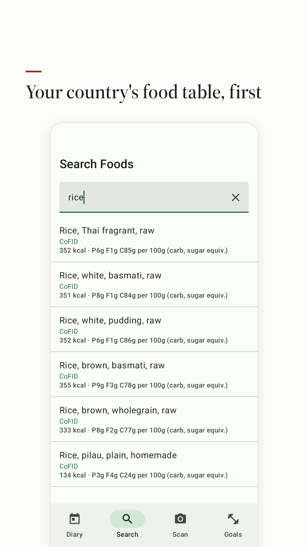 Search results for rice from the UK table, with the source on every row.