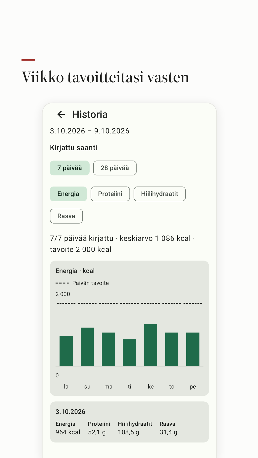 Seitsemän päivän kalorihistoria tavoitteita vasten.