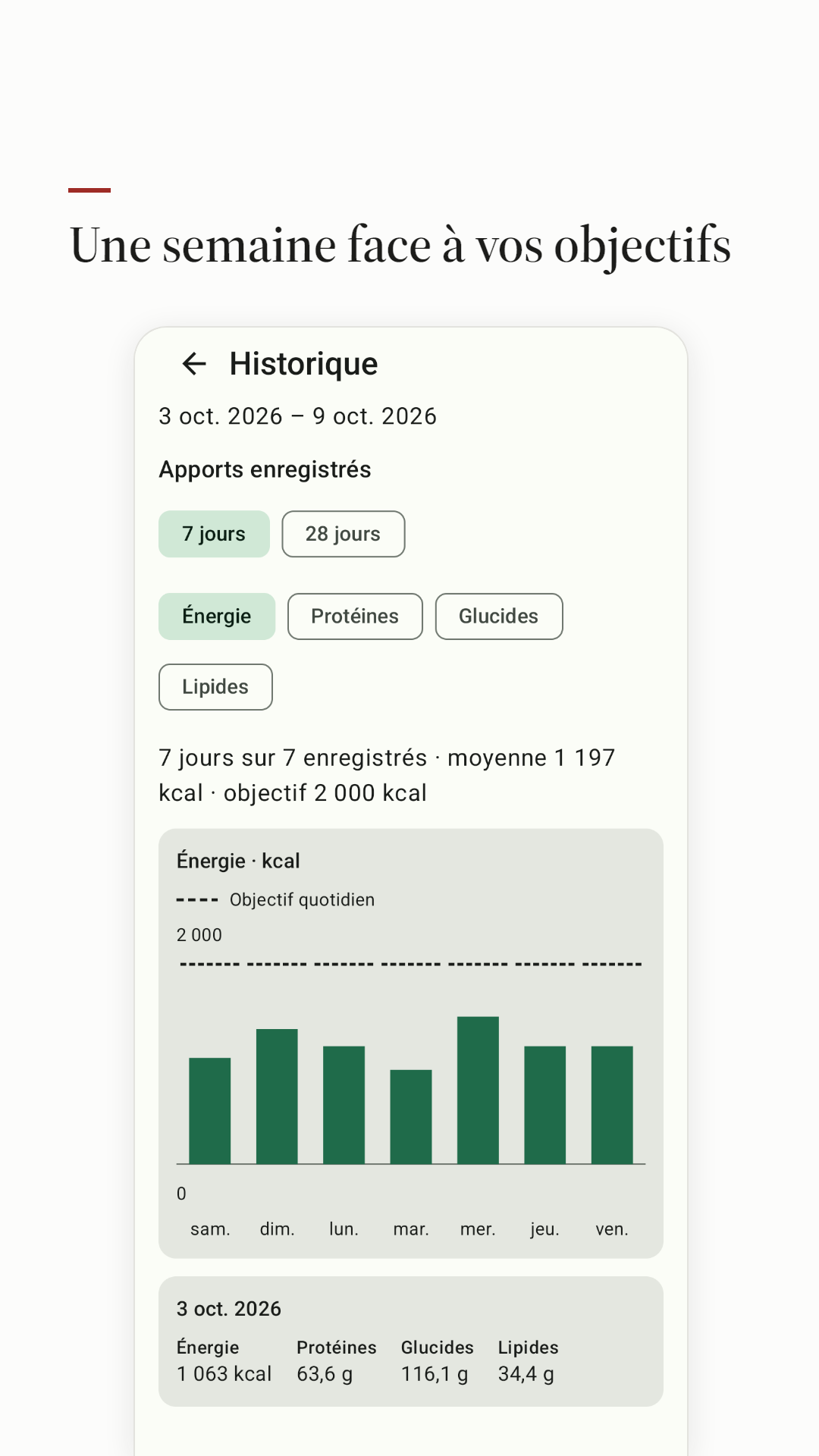 Historique des calories sur sept jours face aux objectifs.