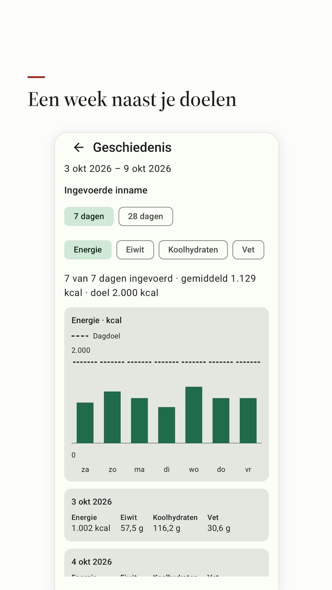 Caloriegeschiedenis van zeven dagen naast de doelen.