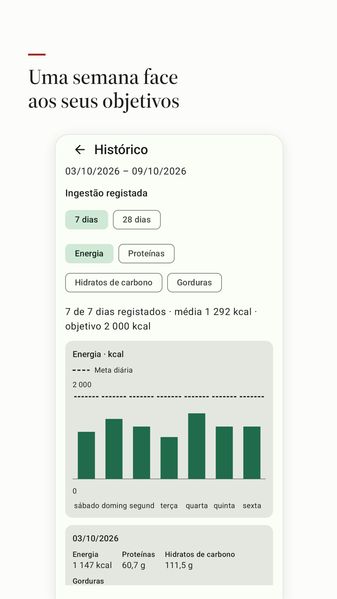 Histórico de calorias de sete dias face aos objetivos.